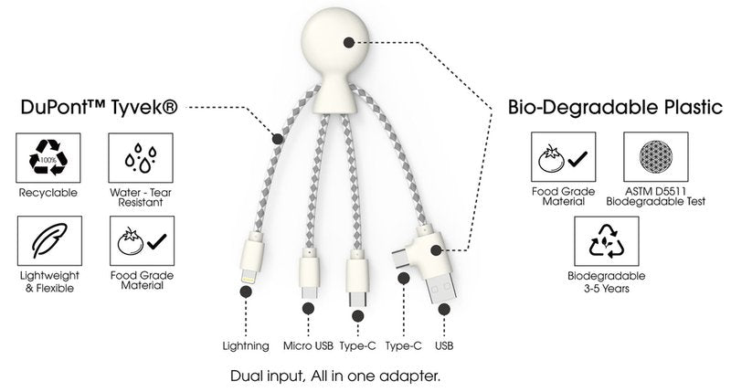 Cavetto di ricarica All-in-one - Mr Bio