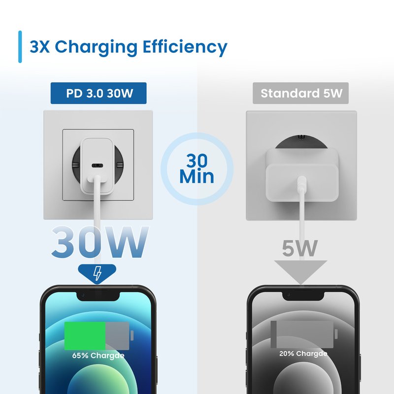 Caricatore universale - 30W - 1 USB-A + 1 USB-C