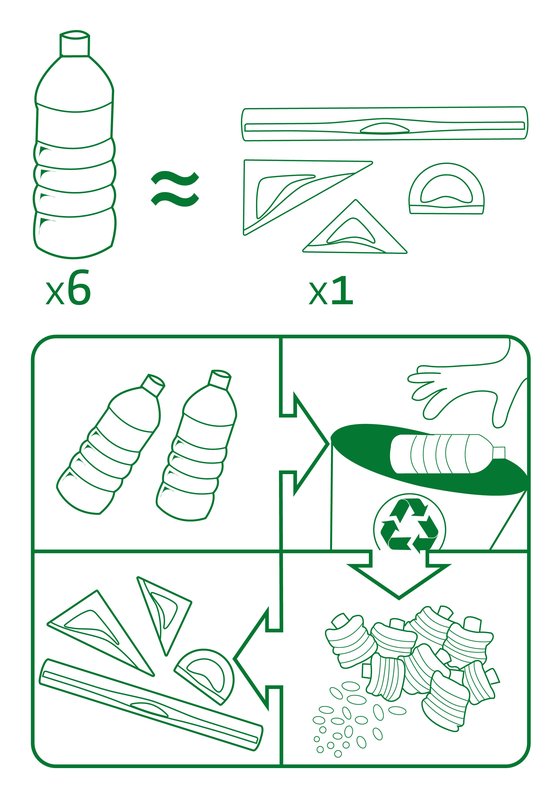 Set da disegno geometrico in plastica riciclata